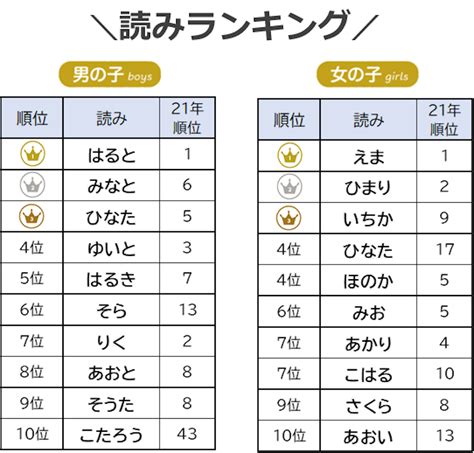 日本名 男|2024年 男の子赤ちゃんの名前ランキング100